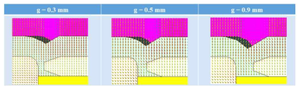 g에 따른 wafer edge에서의 전기장 분포 변화 (h=0 mm)