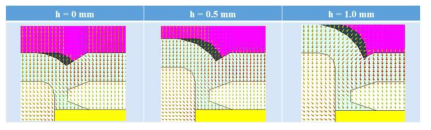 h에 따른 wafer edge에서의 전기장 분포 변화 (g=0.5 mm)