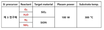 제 3 전구체 SiO2, SiN 공정 정리
