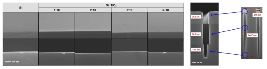 SEM분석을 통해 평평한 2차원 기판 (좌)과 3차원 구조에 증착한 Si doped TiO2의 이미지 (우)