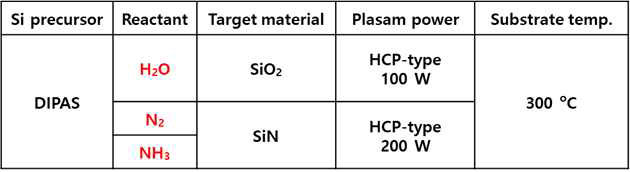 HCP-type PEALD DIPAS SiO2, SiN 공정