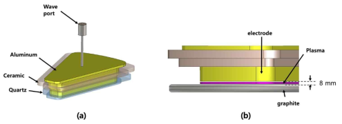 시뮬레이션에 사용된 ALD 전극의 모습. (a) 전극 형상 및 각부 명칭, (b) 플라즈마의 위치