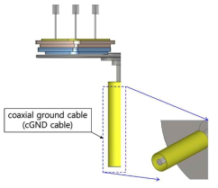 graphite의 접지 성능을 제어하기 위해 추가한 coaxial ground cable (cGND cable)의 모습