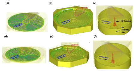 cGND 길이가 각각 (a)-(c): 100.0 mm, (d)-(e): 500.0 mm인 경우에 대해, (a),(c): graphite, (b),(d): chamber, (c),(e): RF shielding cap에서 흐르는 전류 벡터