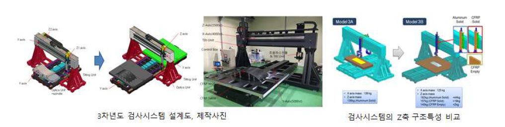 3차년도 9축 갠트리 시스템의 구성, 광학검사 모듈, 테스트1