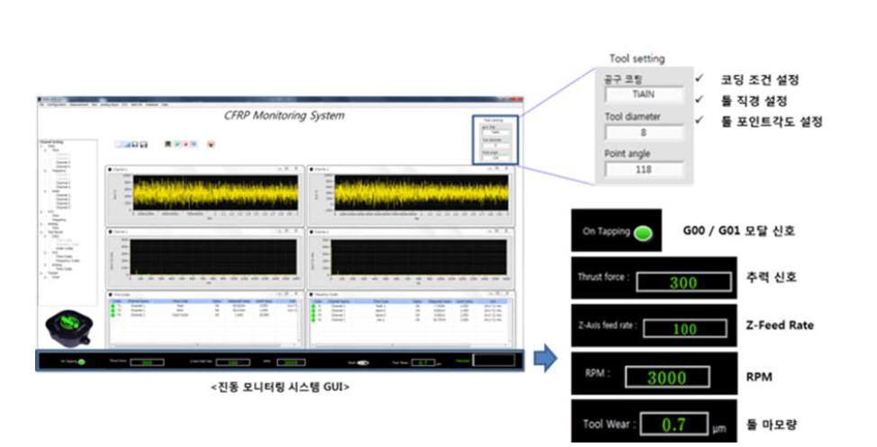 탄소섬유복합재 가공공정 스마트센싱 및 자가진단 가공 모니터링 시스템 GUI