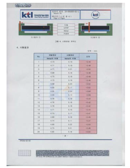 경계면 검출 정확도 공인성적서 시험 결과