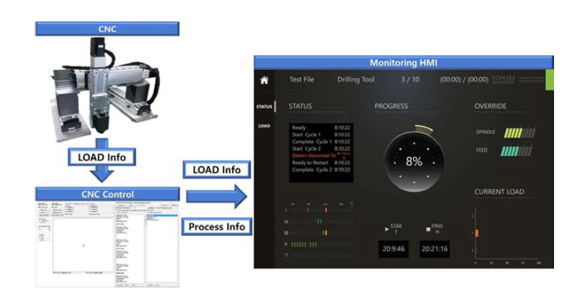 Monitoring HMI Overview