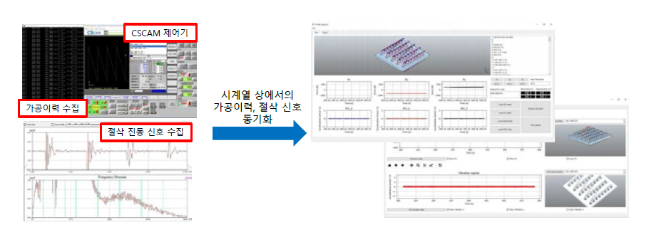 가공 이력 및 절삭 신호 데이터의 도면에 대한 매핑 기능