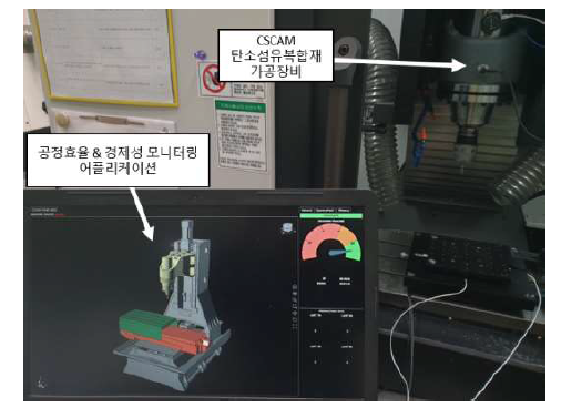 공정 효율 및 경제성 모니터링 기술 통합 환경