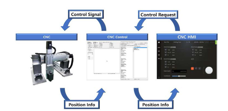 CNC HMI Overview