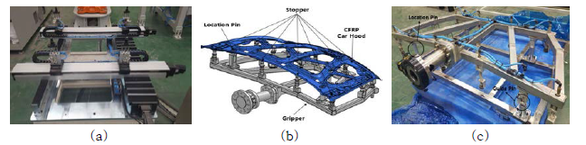 CFRP 제품 세팅 및 취출 시스템 (a) 가변형 지그 (b) 그러퍼 3D모델링 (b) 그리퍼 시제품