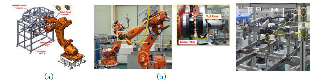 로봇 툴 체인저 (a) 개념 및 시나리오 (b) 로봇 툴 체인저 적용(c) 그리퍼 적재대