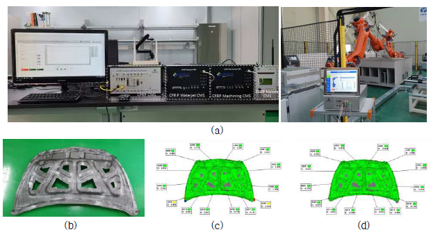 가공 모니터링 통합시스템 기반 가공품질 안정화 (a) 통합모니터링시스템 구성도 (b) CFRP자동차 후드 (c) 통합시스템 적용전 (d) 통합시스템 적용후