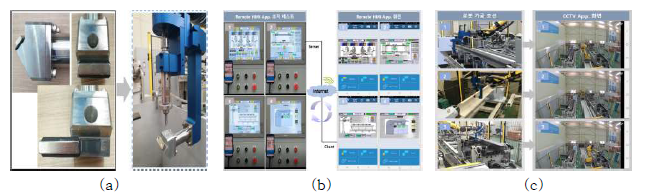 공정 모니터링 시스템 (a) 젯스트림 캐처 (b) Remote HMI 앱 테스트(c) Wisenet Mobile 앱 테스트