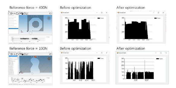 공구 이송속도 최적화 전후 예측된 절삭력 결과