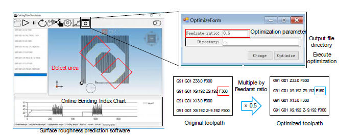 Pull-out 섬유 예측 및 표면 품질 개선을 위한 공구 이송속도 최적화