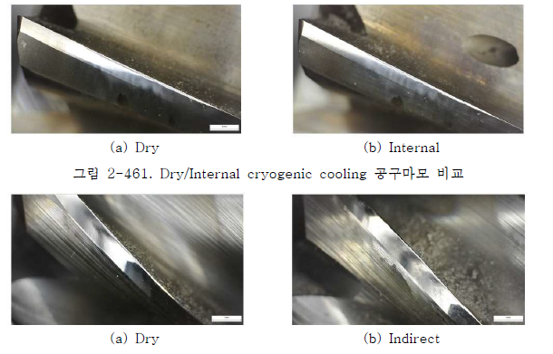 (d) Dry/Indirect cryogenic cooling 공구마모 비교