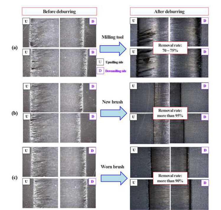 MD CFRP 디버링 실험 결과 (광주과기원): (a) CFRP 전용 4날 다이아몬드 코팅밀링 공구 사용, (b) 새로운 세라믹 브러시 사용, (c) 마모된 세라믹 브러시 사용