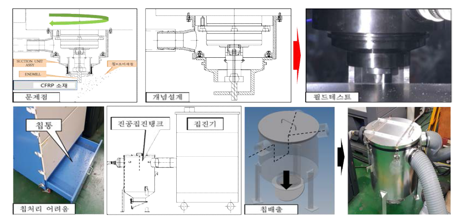 복합 헤드 분진 흡입 장치 라우팅 전용 석션컵 제작 및 개선 사항 적용