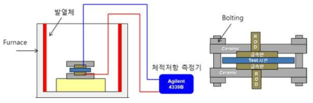 중온 전기적 특성 평가 system schematic