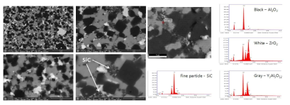 (기호)소결된 (Al2O3)0.7(Y2O3)0.15(ZrO2)0.15 – SiC 복합체의 미세구조(좌) 및 성분분석 결과(우)