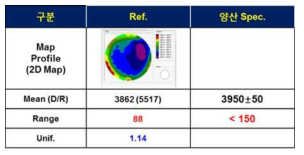 350℃ Ref. Process 평가결과