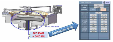 ESC Control Software 적용