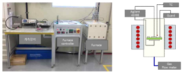 고온 전기적 특성 측정용 시스템