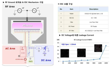 AlN/Ti/urea의 온도에 따른 체적저항 변화(상)와 활성화에너지 (하) 500 400 300 200 100