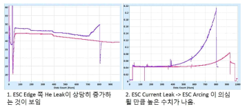 ESC 신뢰성 평가중 Failure 예시