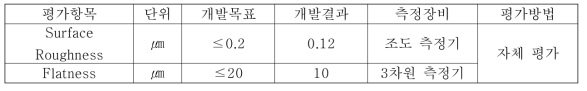 저온 ESC 상용품 정량적 목표 달성 결과