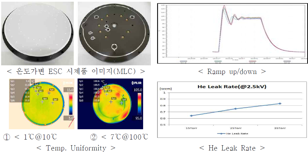 온도가변 ESC(MLC) 시제품 제작 및 자체 평가결과