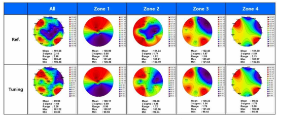 4 Zone Tunable ESC Temp range 평가 결과 (Ref & Tuning). 측정 조건: Heater All 100℃, Chiller 60℃