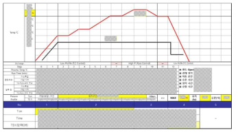소결 장비 공정 조건 관리 표
