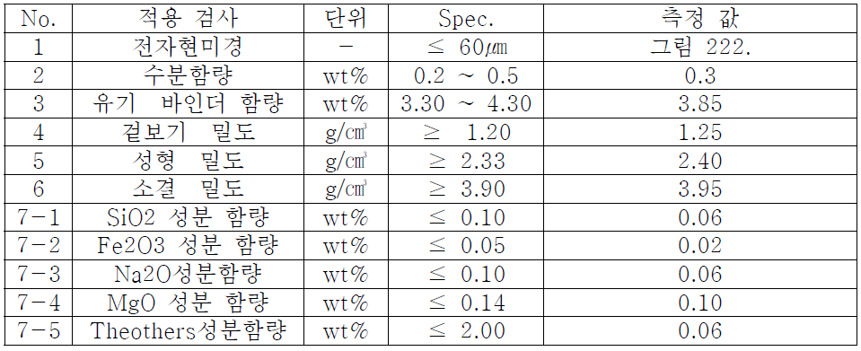 과립 원료분말 검사 기준