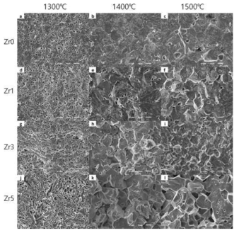 YOF 국산분말A를 이용한 1300~1500℃ 소결 후 Zr 첨가량에 따른 미세구조 변화