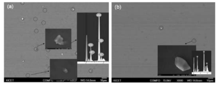 플라즈마 노출된 이트리아 소재에서 발생한 오염입자 (a)플라즈마 용사코팅된 Y2O3 (b) 소결 Y2O3