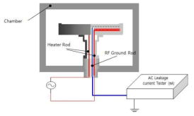 RF-Heater간 누설전류 측정 장비 모식도