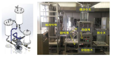 실험실 규모 평가장치의 3D 모델링 및 평가장치 전경