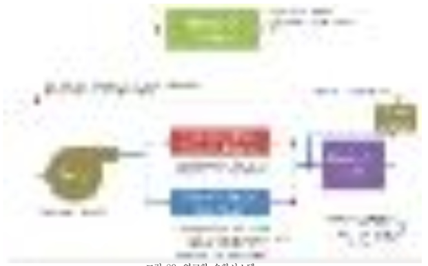 열교환 순환시스템