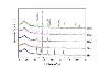 XRD pattern of NaAlH4