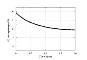 PCT data of NaAlH4