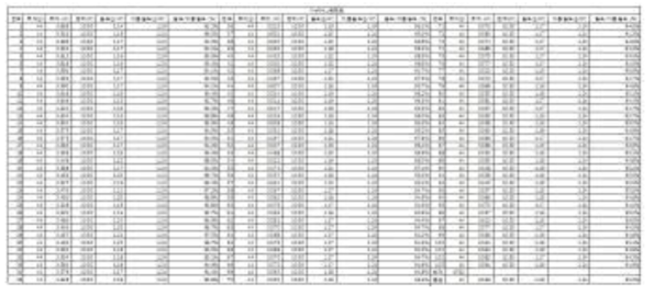 H2 200g급 컴팩트 데이터