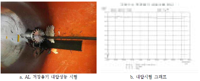 AL 저장용기 내압시험