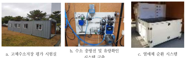 고체수소저장 시스템 평가 시험실 구축