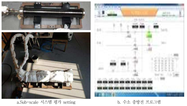 Sub-scale 시스템 평가