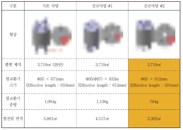 내부열교환기 형상 및 설계사양 비교