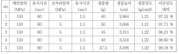 CoMPact 제작 조건