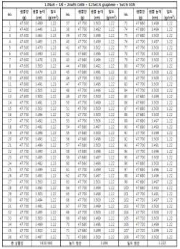 H2 200g급 컴팩트 데이터(1)